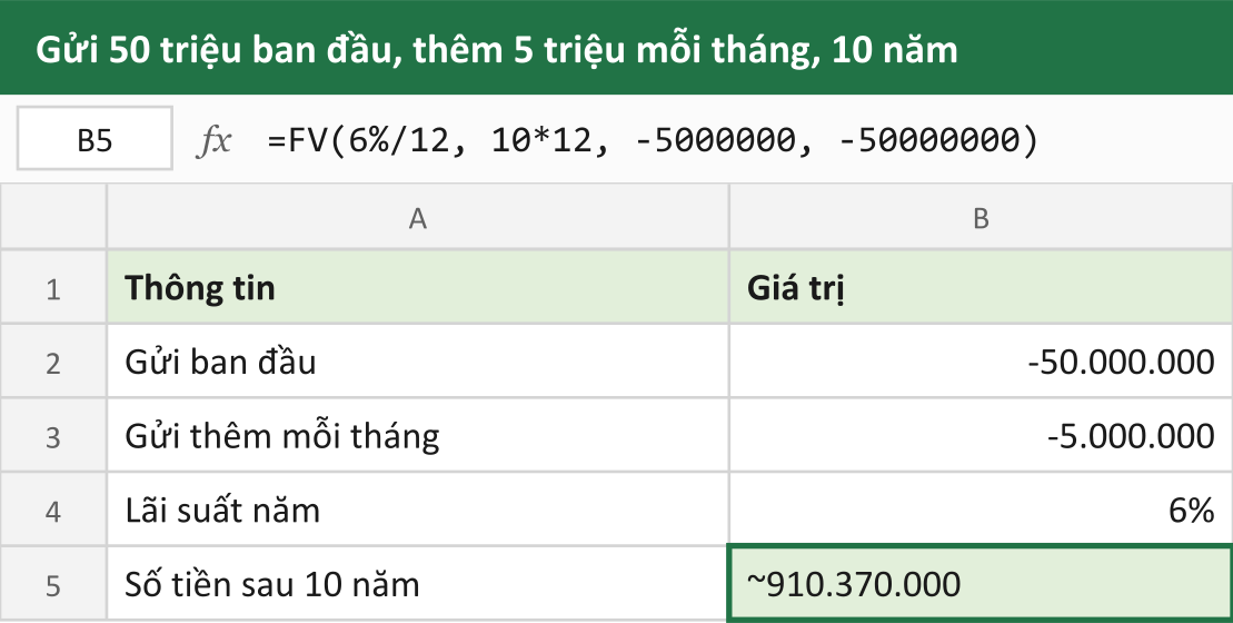 Gửi 50 triệu ban đầu, thêm 5 triệu mỗi tháng, 10 năm
