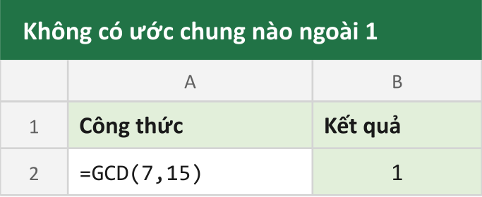 Không có ước chung nào ngoài 1