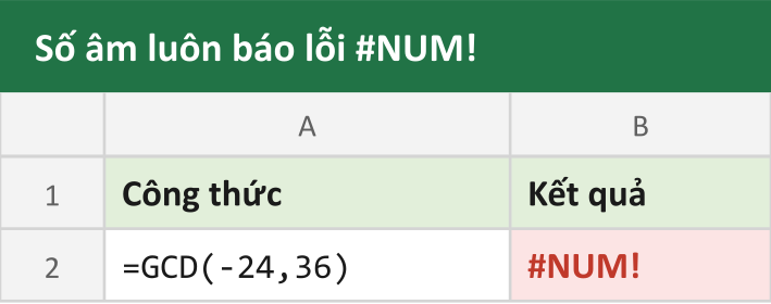 Số âm luôn báo lỗi #NUM!