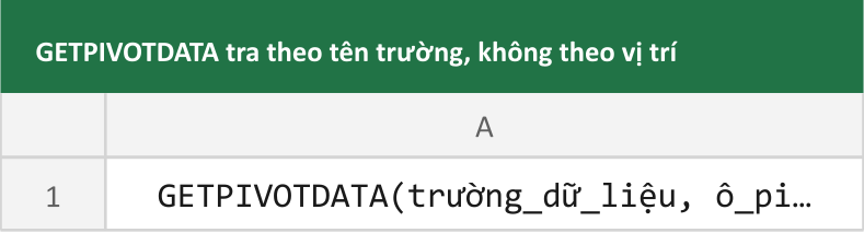 GETPIVOTDATA tra theo tên trường, không theo vị trí