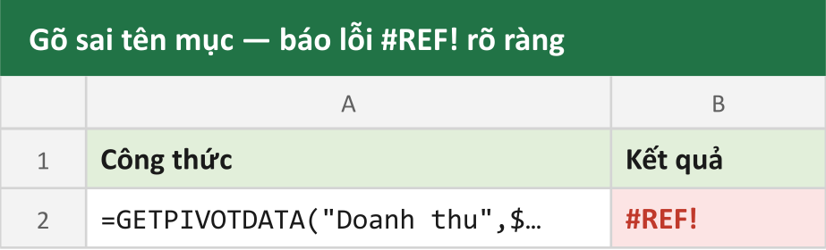 Gõ sai tên mục — báo lỗi #REF! rõ ràng