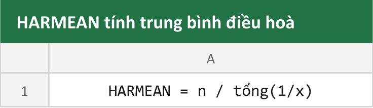HARMEAN tính trung bình điều hoà