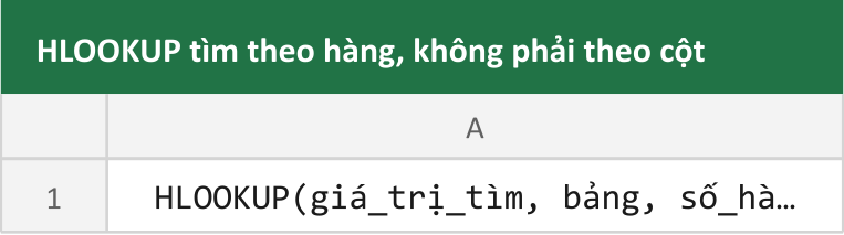 HLOOKUP tìm theo hàng, không phải theo cột