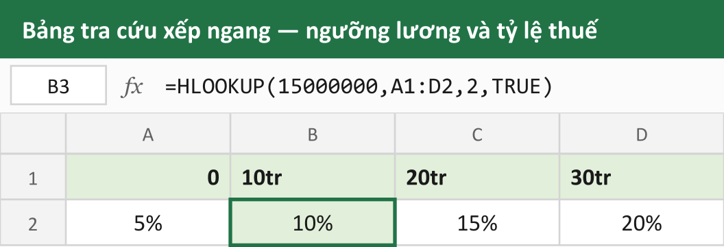 Bảng tra cứu xếp ngang — ngưỡng lương và tỷ lệ thuế