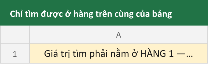 Chỉ tìm được ở hàng trên cùng của bảng