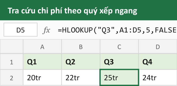 Tra cứu chi phí theo quý xếp ngang