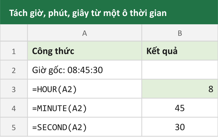 Tách giờ, phút, giây từ một ô thời gian