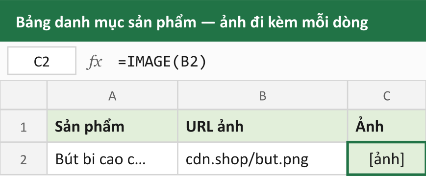 Bảng danh mục sản phẩm — ảnh đi kèm mỗi dòng