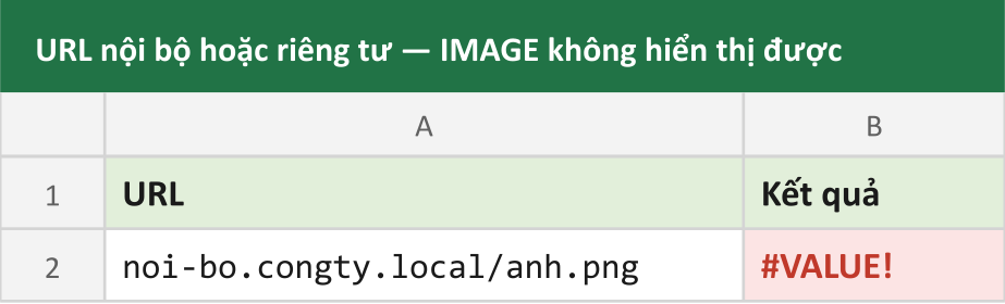 URL nội bộ hoặc riêng tư — IMAGE không hiển thị được