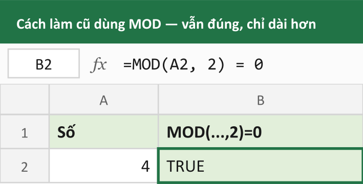 Cách làm cũ dùng MOD — vẫn đúng, chỉ dài hơn