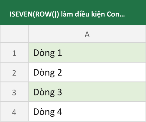 ISEVEN(ROW()) làm điều kiện Conditional Formatting