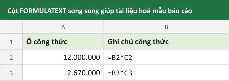 Cột FORMULATEXT song song giúp tài liệu hoá mẫu báo cáo