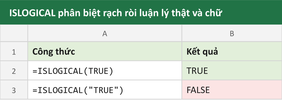 ISLOGICAL phân biệt rạch ròi luận lý thật và chữ