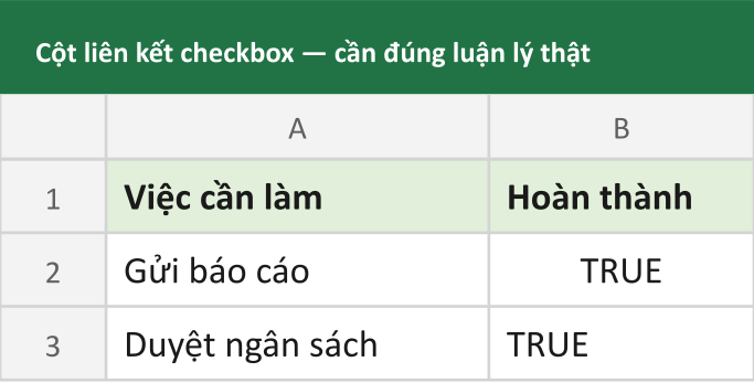 Cột liên kết checkbox — cần đúng luận lý thật