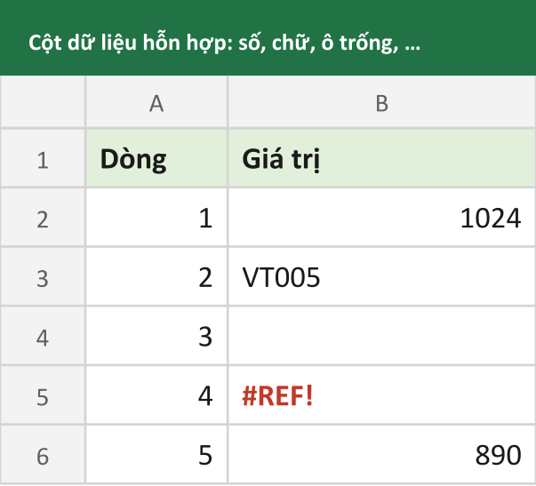 Cột dữ liệu hỗn hợp: số, chữ, ô trống, và một ô lỗi