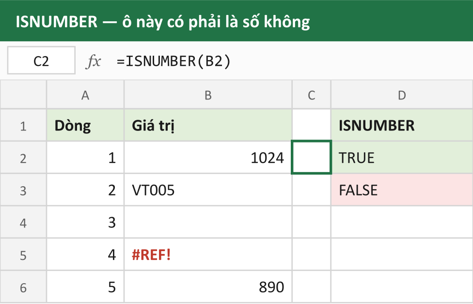 ISNUMBER — ô này có phải là số không