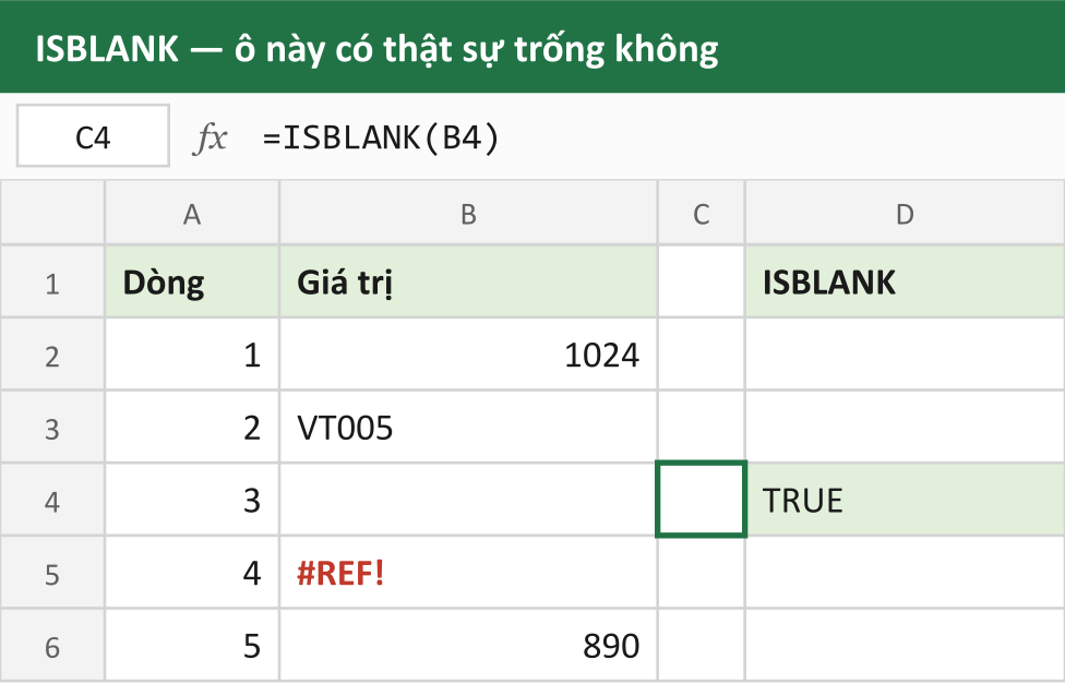 ISBLANK — ô này có thật sự trống không