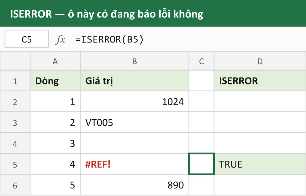 ISERROR — ô này có đang báo lỗi không