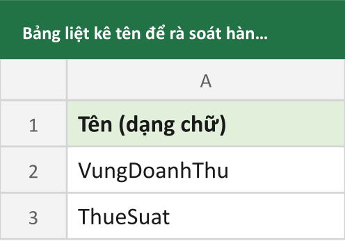 Bảng liệt kê tên để rà soát hàng loạt