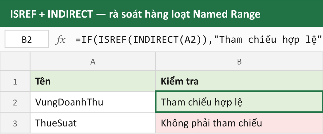 ISREF + INDIRECT — rà soát hàng loạt Named Range