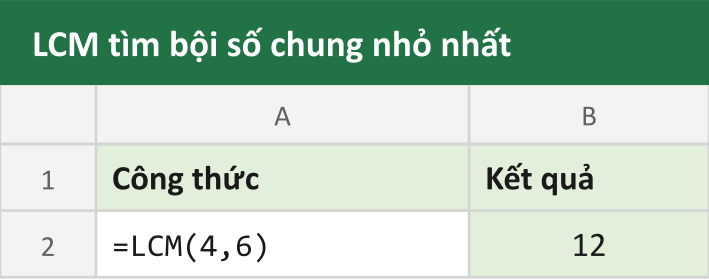 LCM tìm bội số chung nhỏ nhất