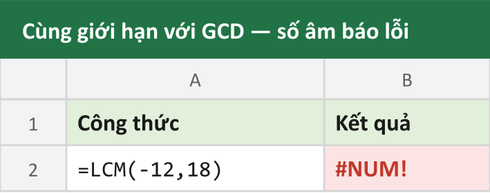 Cùng giới hạn với GCD — số âm báo lỗi