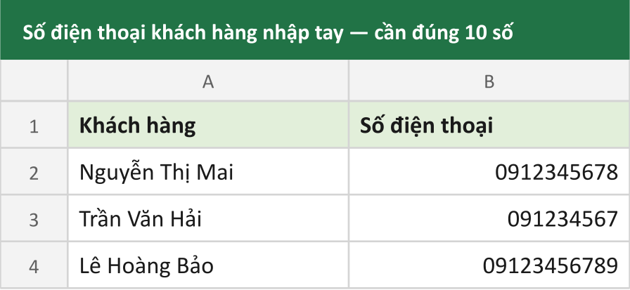 Số điện thoại khách hàng nhập tay — cần đúng 10 số