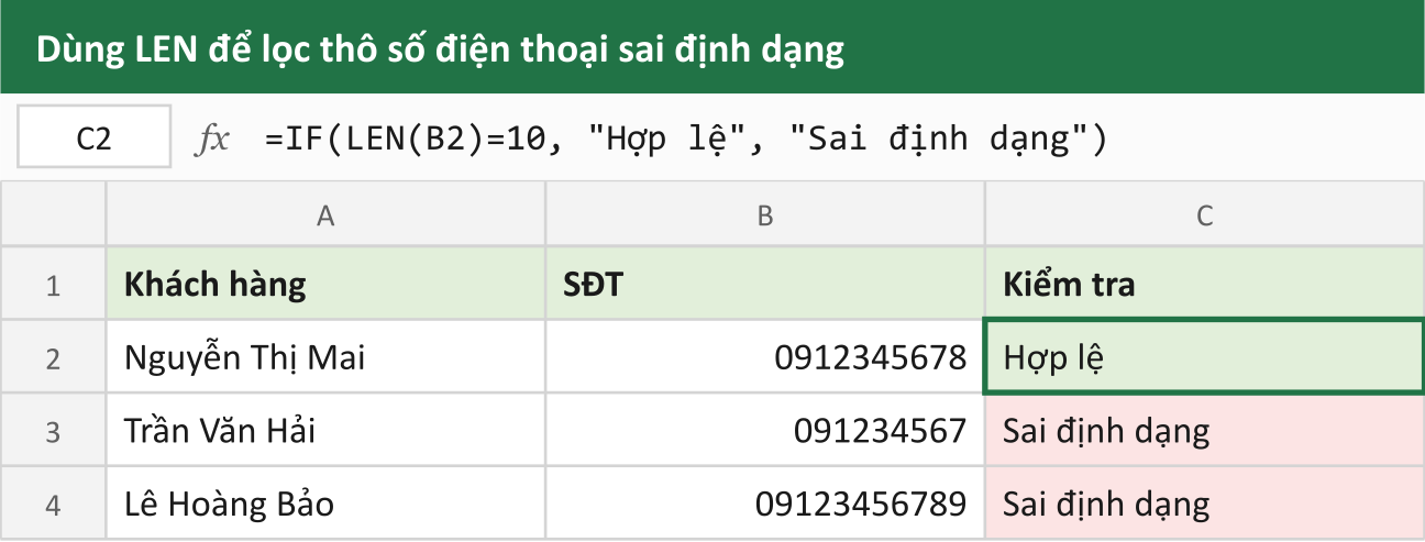 Dùng LEN để lọc thô số điện thoại sai định dạng