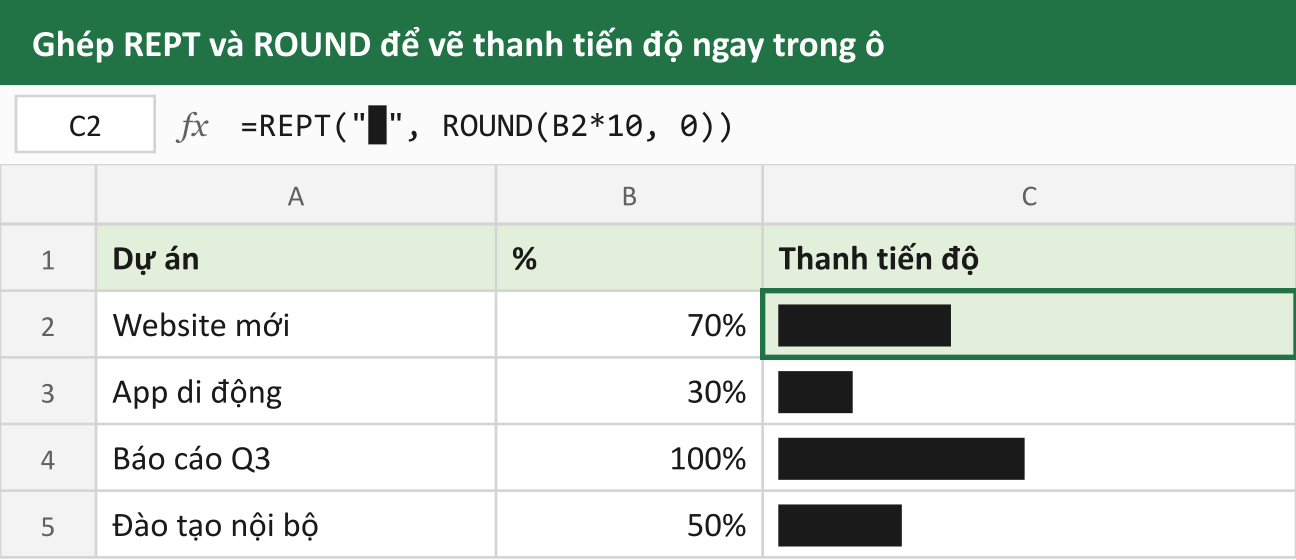 Ghép REPT và ROUND để vẽ thanh tiến độ ngay trong ô