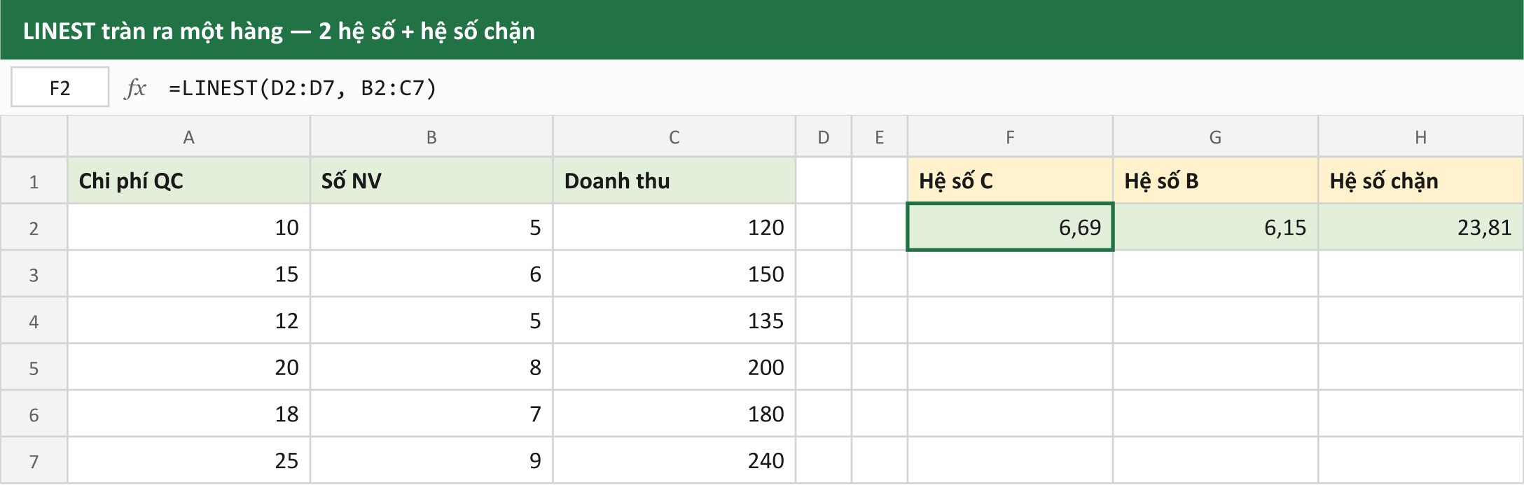 LINEST tràn ra một hàng — 2 hệ số + hệ số chặn