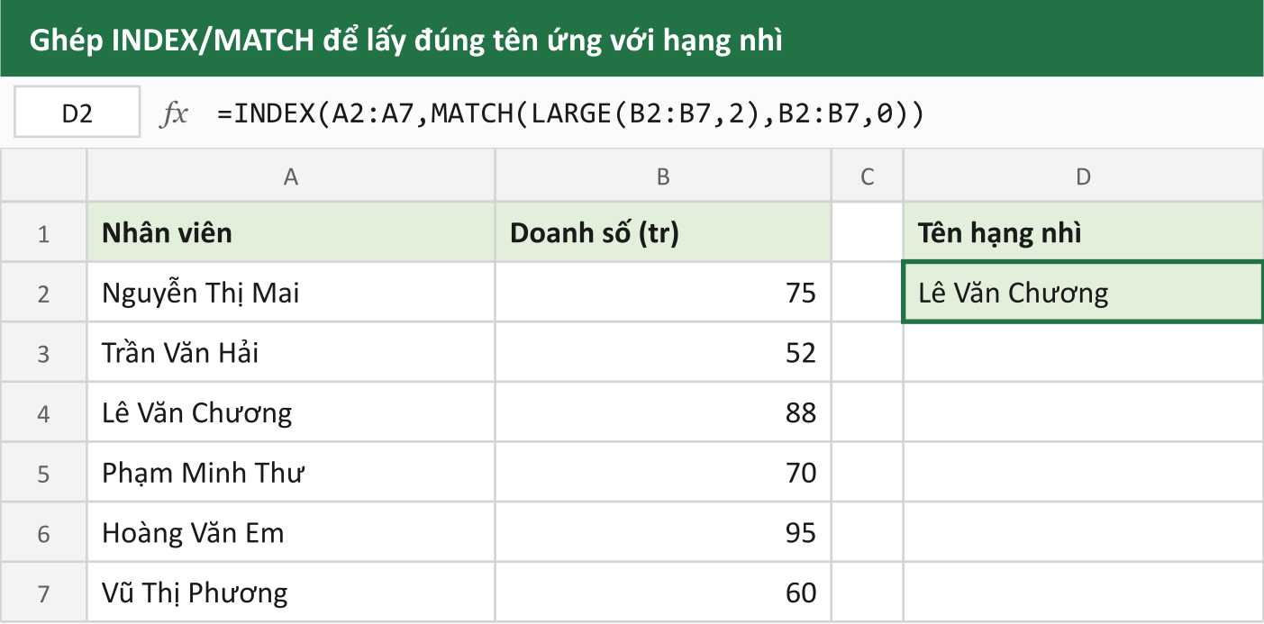 Ghép INDEX/MATCH để lấy đúng tên ứng với hạng nhì