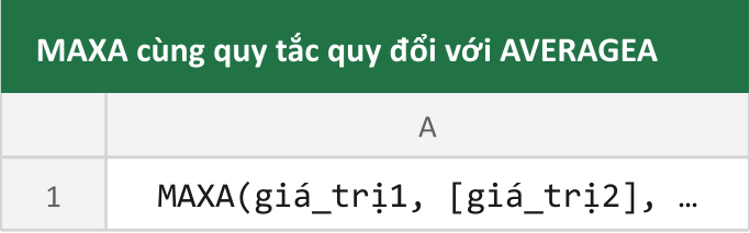 MAXA cùng quy tắc quy đổi với AVERAGEA