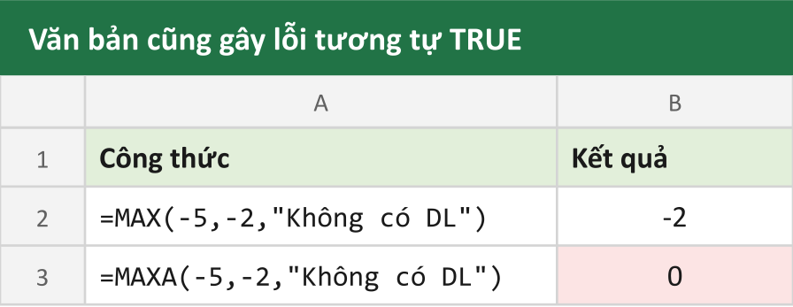 Văn bản cũng gây lỗi tương tự TRUE