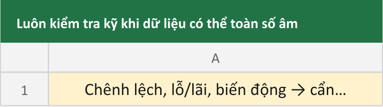 Luôn kiểm tra kỹ khi dữ liệu có thể toàn số âm