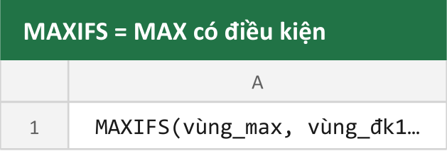 MAXIFS = MAX có điều kiện