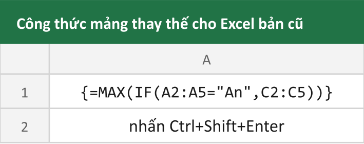 Công thức mảng thay thế cho Excel bản cũ