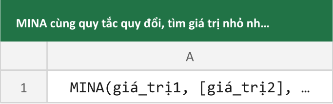 MINA cùng quy tắc quy đổi, tìm giá trị nhỏ nhất