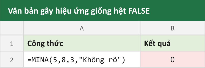 Văn bản gây hiệu ứng giống hệt FALSE