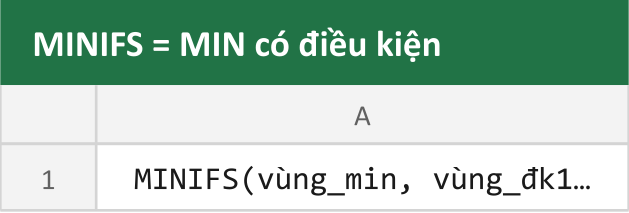 MINIFS = MIN có điều kiện