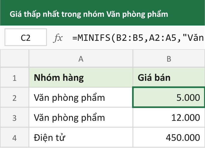 Giá thấp nhất trong nhóm Văn phòng phẩm