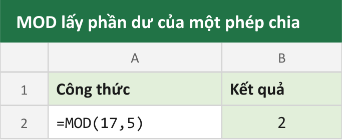 MOD lấy phần dư của một phép chia
