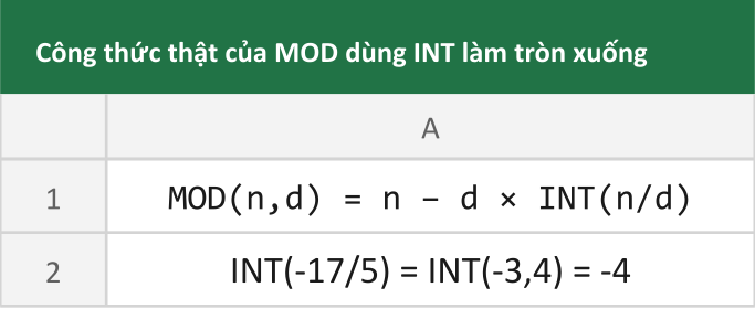 Công thức thật của MOD dùng INT làm tròn xuống
