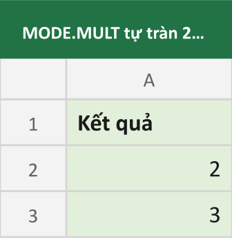 MODE.MULT tự tràn 2 ô trên Excel 365