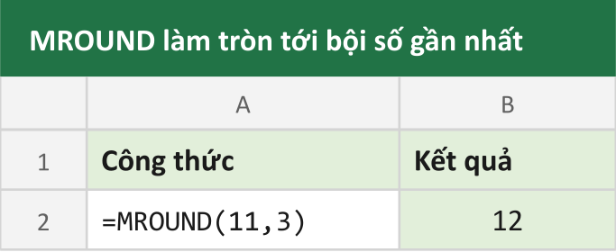 MROUND làm tròn tới bội số gần nhất