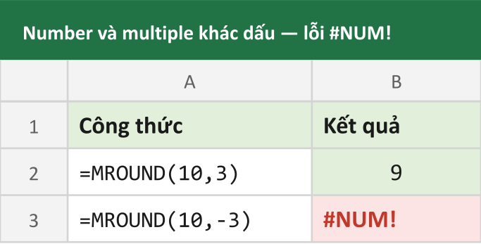 Number và multiple khác dấu — lỗi #NUM!
