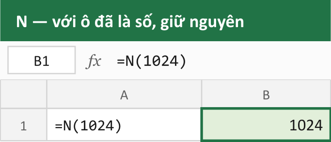 N — với ô đã là số, giữ nguyên