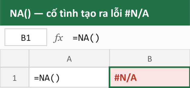 NA() — cố tình tạo ra lỗi #N/A
