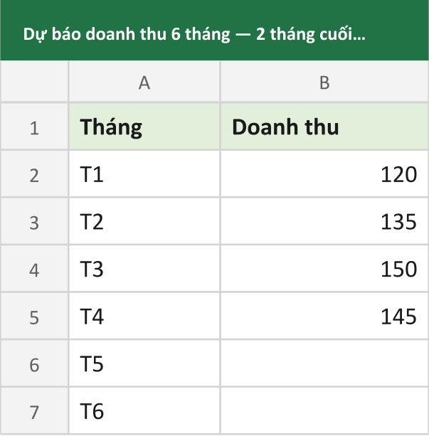 Dự báo doanh thu 6 tháng — 2 tháng cuối chưa có dữ liệu