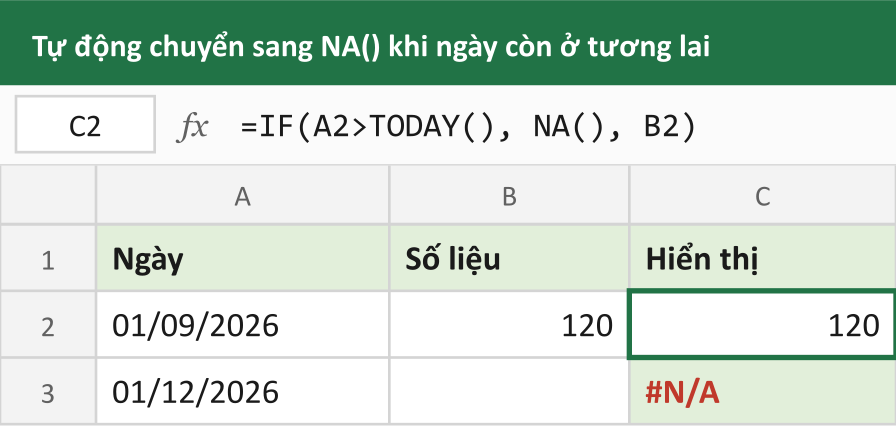 Tự động chuyển sang NA() khi ngày còn ở tương lai