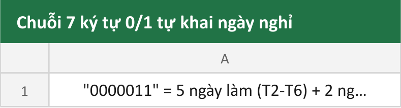 Chuỗi 7 ký tự 0/1 tự khai ngày nghỉ